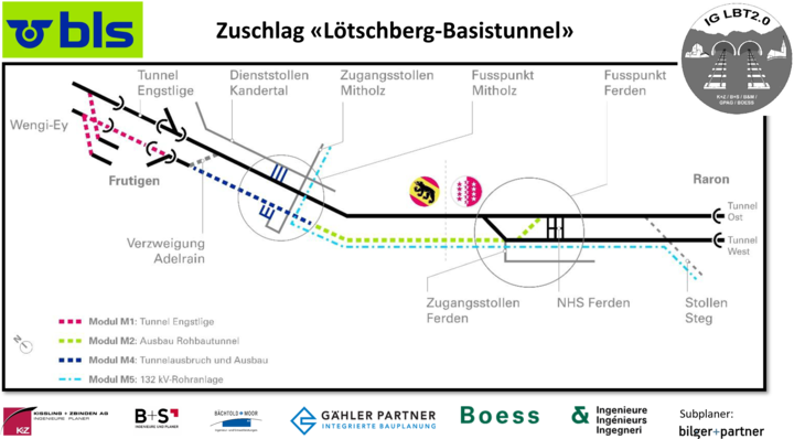 Aggiudicazione per il completamento del tunnel di base del Lötschberg della BLS – Un progetto per il futuro della mobilità